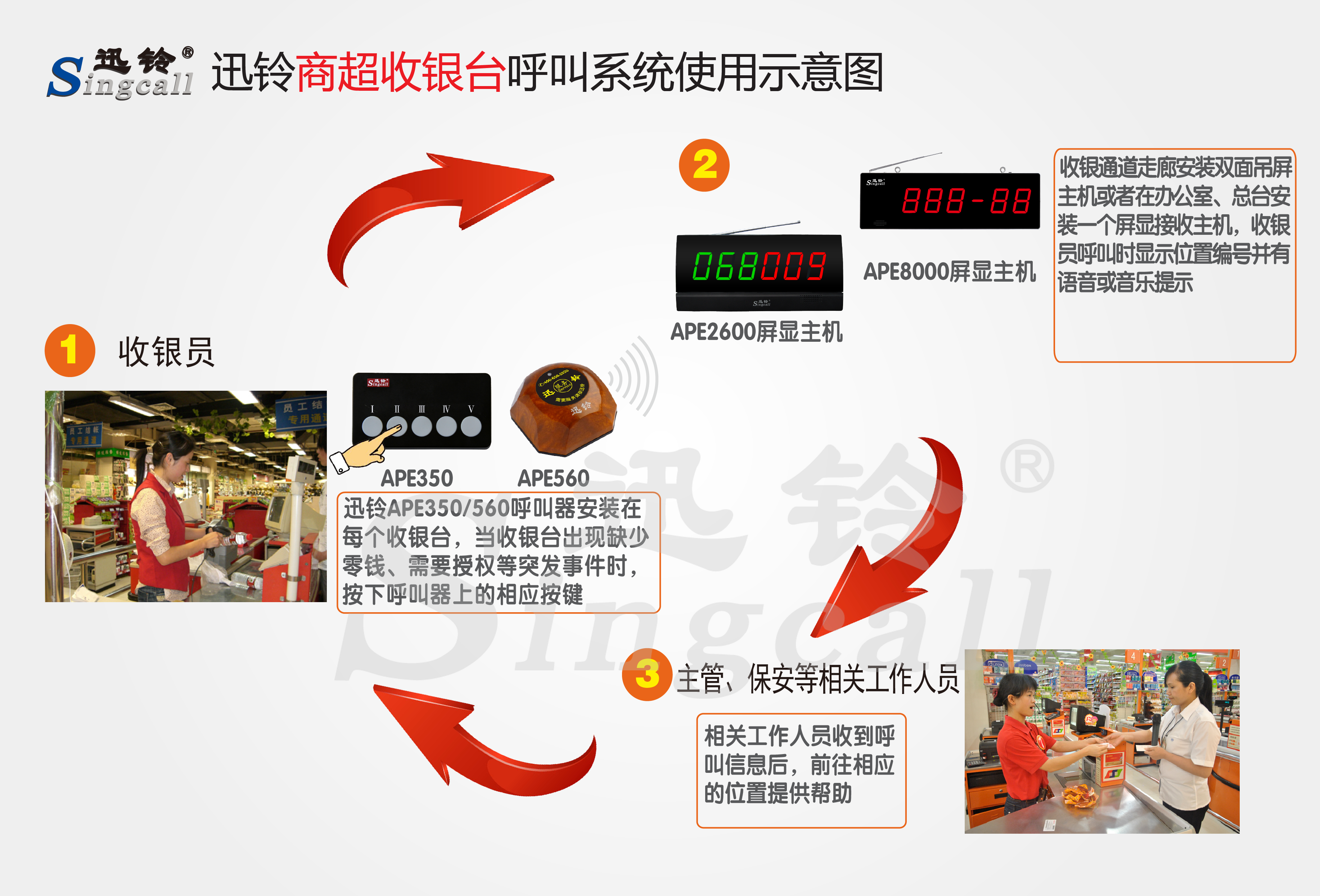 迅鈴無(wú)線呼叫器,無(wú)線呼叫器,超市呼叫器